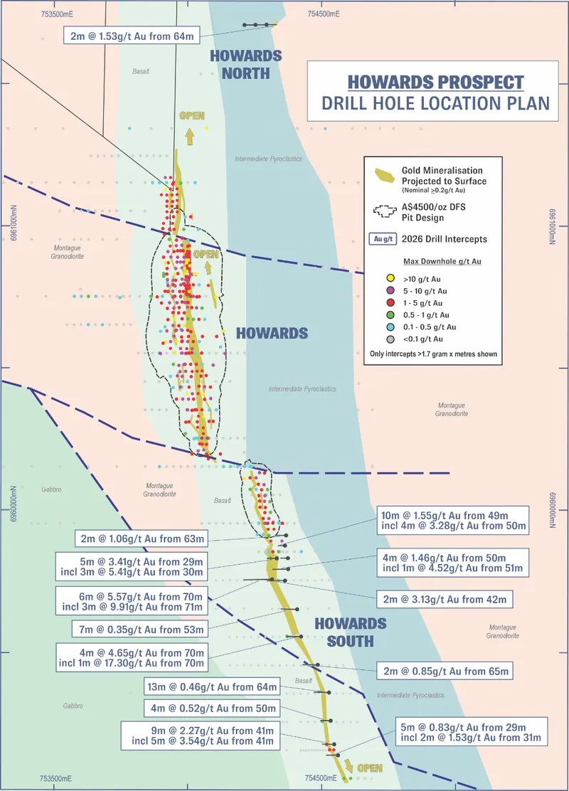 Howards drill hole plan showing all drill collars coloured by maximum downhole gold (g/t) and recent RC drill intercepts over interpreted geology