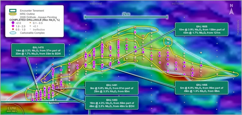 Green Deposit – Niobium – AEM Layered Earth Inversion (LEI) DS551 – 2026 Green drilling results