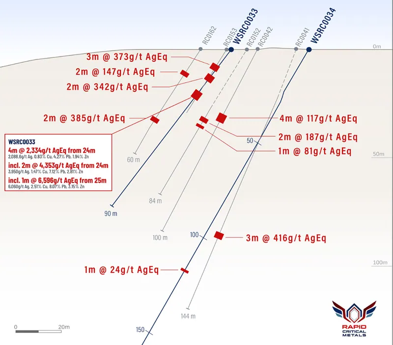 Section B–B’ on the plan: WSRC0033 – high-grade silver from 24 m down hole in the northern part of the resource