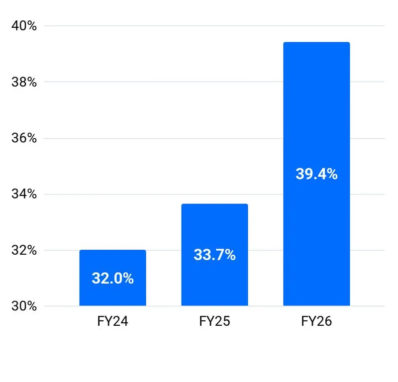 SiteMinder’s Adjusted Transaction Gross Margin