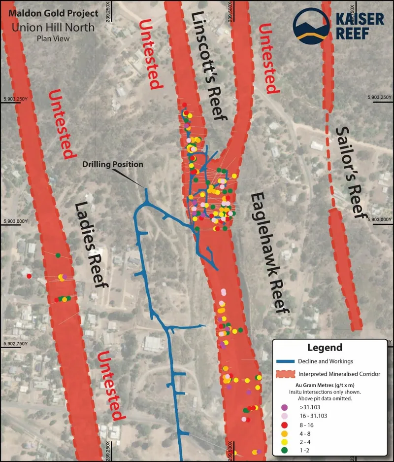 Union Hill North with new development and drill position to target untested sections of the Eaglehawk, Linscott’s, Ladies and Sailo’s Reefs