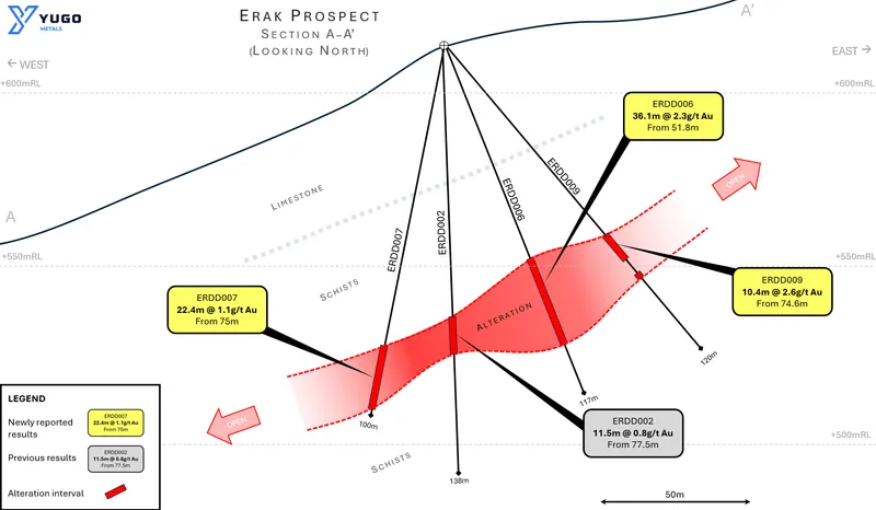 Erak Prospect (Golden Hills Project), drilling cross-section A-A’