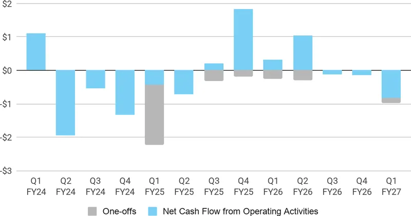 Net Cash Flow