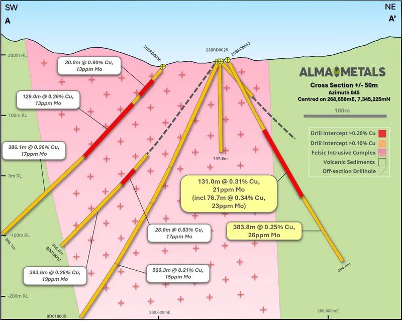 Cross-Section for hole 26BRD0042. Location of section depicted as dashed line AA' on Figure 1