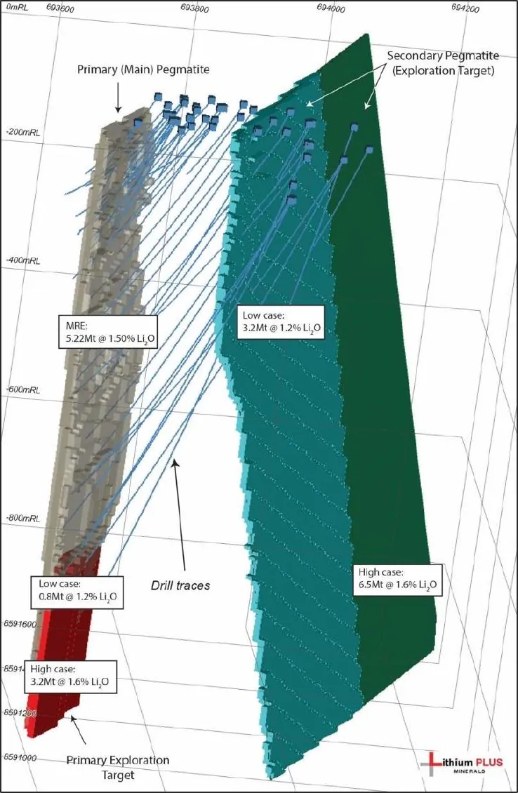 Exploration Targets for the Lei primary and secondary pegmatites2