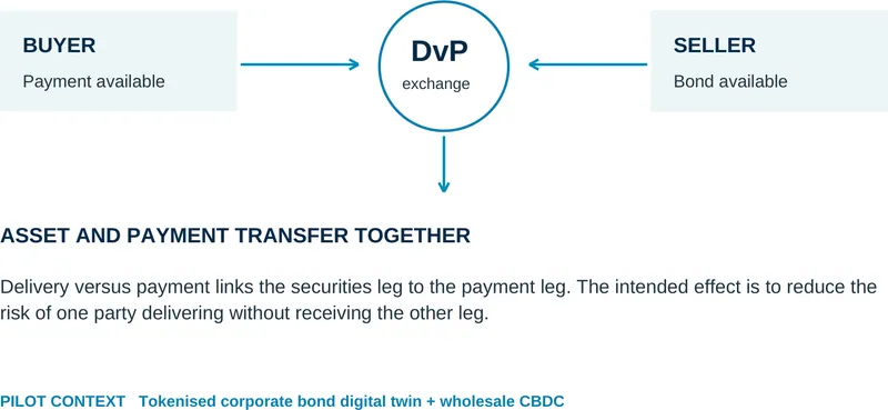 Diagram from Australian Bond Exchange Holdings Limited’s announcement “Full Year Statutory Accounts”
