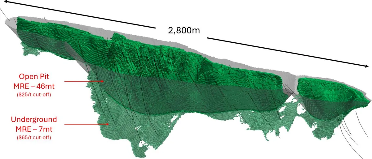Horden Lake Deposit, demonstrating the continuous mineralised horizon, predominately constrained into an open pit shell, and lack of drilling outside the 2026…