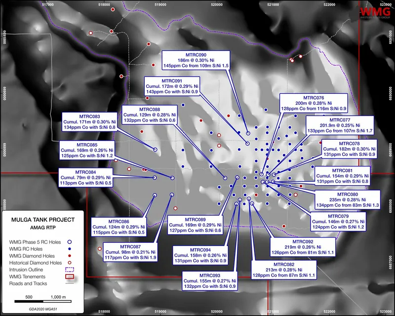 WMG Phase 5 RC geochemical assay results