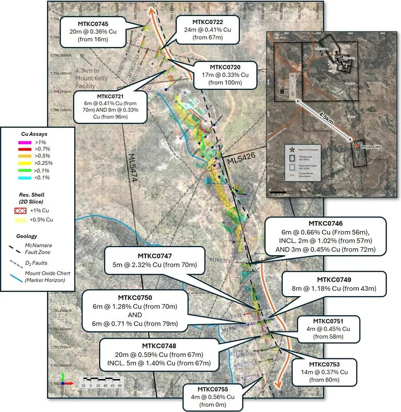 Plan view summary of recent results and the McLeod Hill copper resource