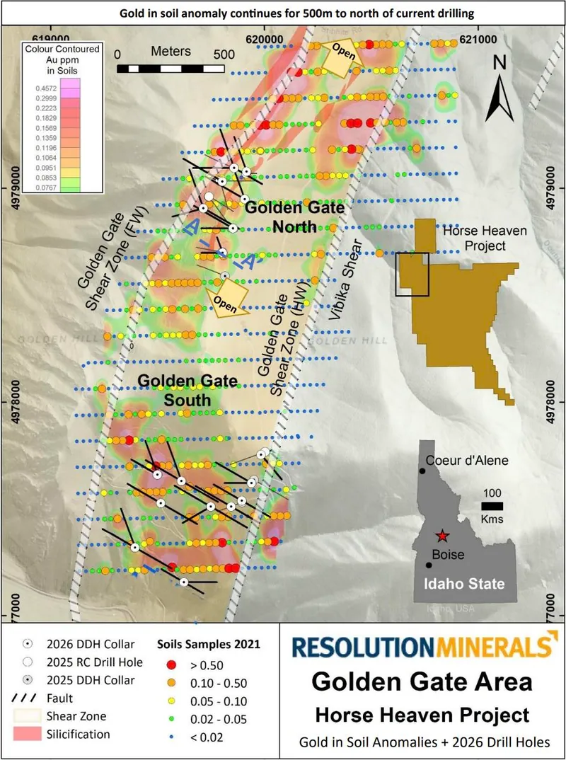 Resolution’s Golden Gate North – Cross section of two reported drill holes with gold assays as histograms in red, overlain on 2025 drillhole HHGG25-006, with s…