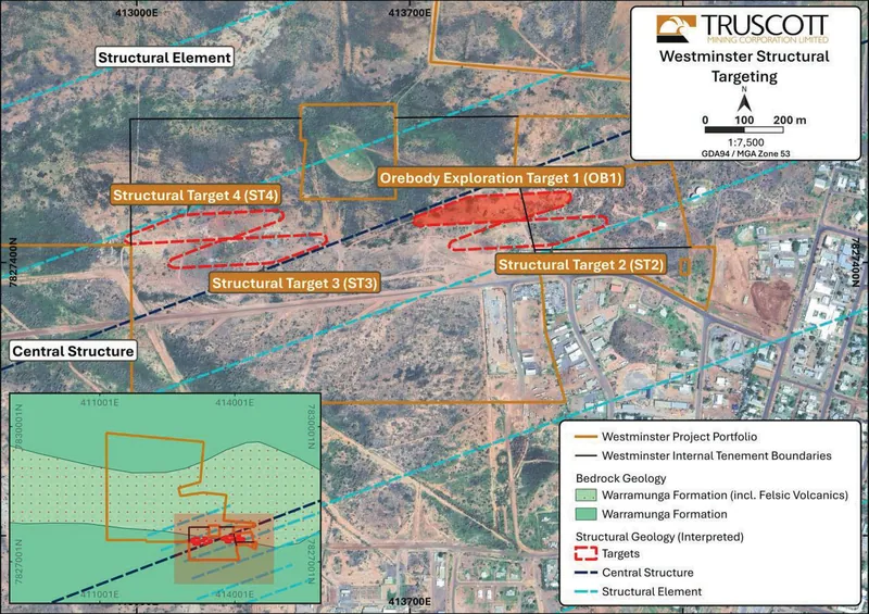 Structural geological interpretation of the Westminster Project area, showing Orebody (Exploration) Target One (OB1), which underlies Orebody One, and Structur…