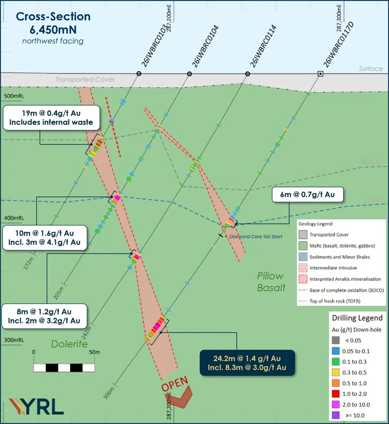 Diagram from Yandal Resources Limited’s announcement “Quarterly Activities/Appendix 5B Cash Flow Report”