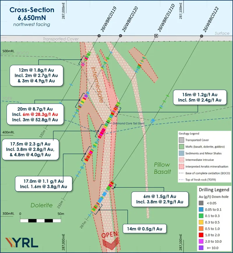 Diagram from Yandal Resources Limited’s announcement “Quarterly Activities/Appendix 5B Cash Flow Report”