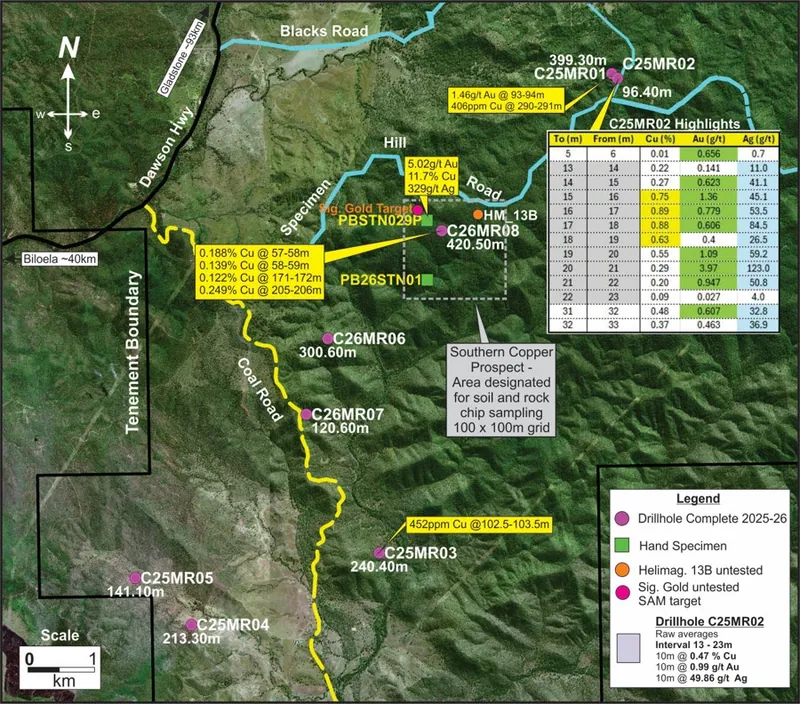 Drillhole locations, final depths and selected peak Cu–Au–Ag geochemical results from the 2025–26 program