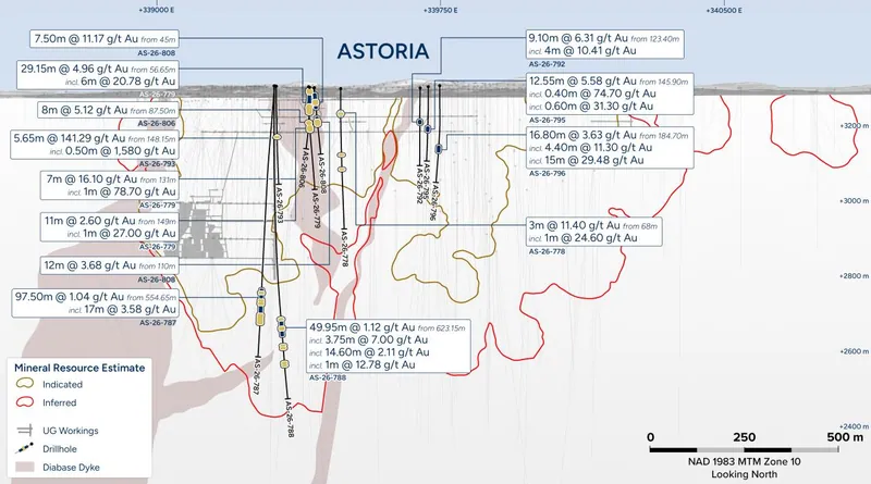 Astoria long section showing selected 2026 drilling