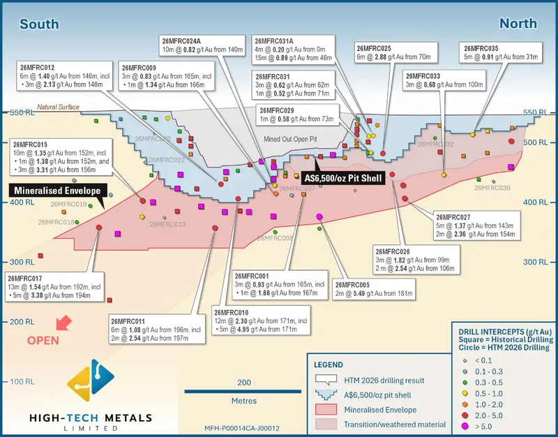 Mt Fisher long section with mineralised intersections & updated resource outline