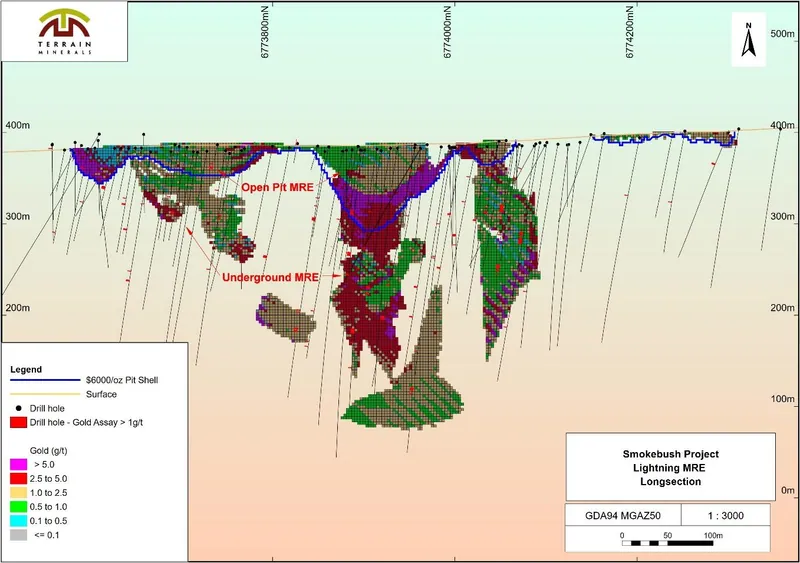 Lightning Inferred Mineral Resource Estimation long section with conceptual pit shells shown in blue