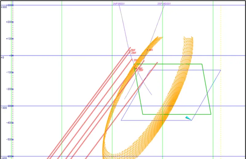 Pathfinder 38 drilling, showing drillhole 26P38D01 and the remanent magnetism (green), downhole magnetic (blue) and BIF (red) models, together with the anomalo…