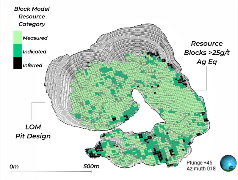 Schematic of Ore Reserve within Pit Designs by Resource Classification
