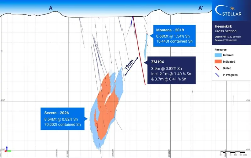 Drillhole Cross Section A-A’ (Location on Figure 3), drillhole ZM194. Indicated and Inferred Resource blocks from the 2026 MRE1 at Severn