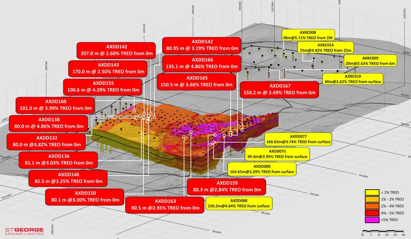 Oblique section showing significant drilling completed in the current campaign