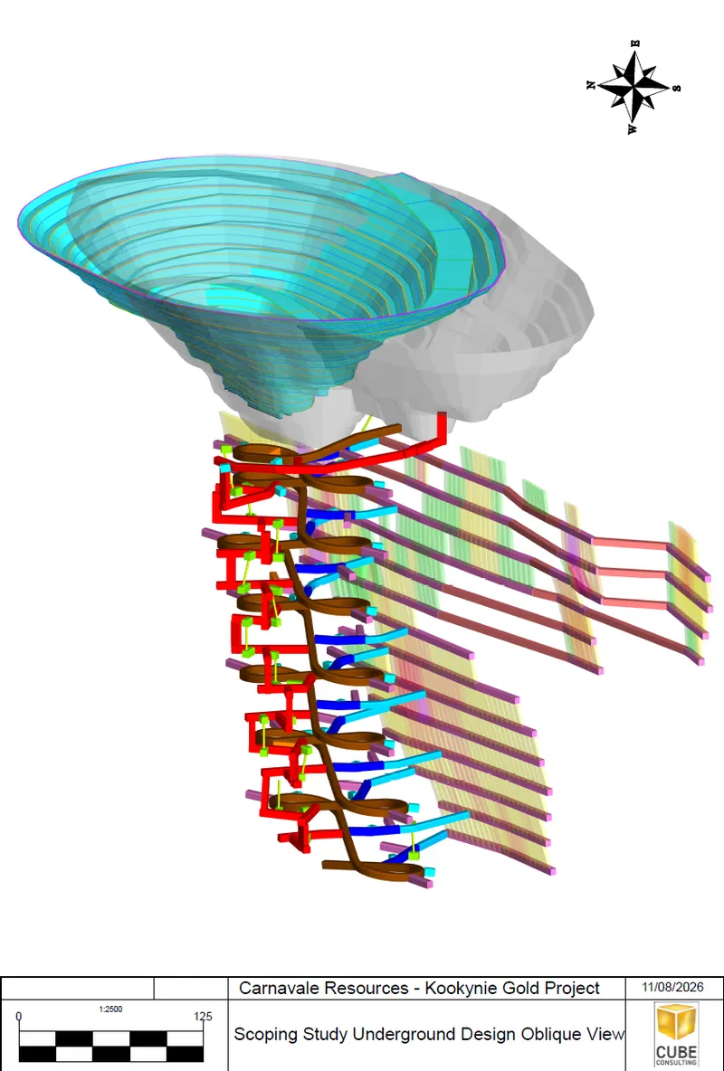 Figure 8.16: Scoping Study Underground Design Oblique View