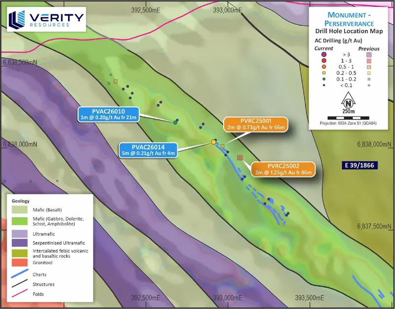 Significant intersections from the AC drill program (blue) and previous significant RC intercepts (orange) at Perseverance