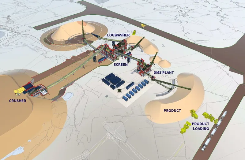 Diagram from Element 25 Limited’s announcement “Butcherbird Expansion Enters Main Construction Phase”