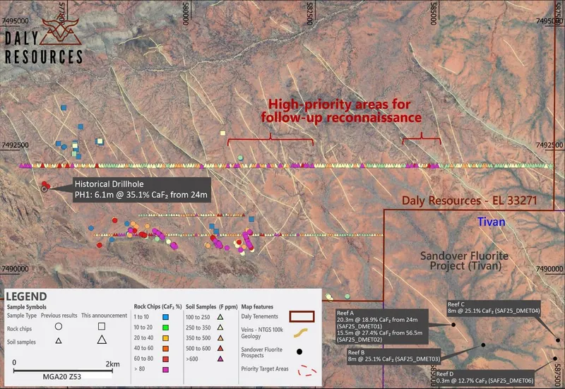 New CaF₂ rock-chip and fluorine-in-soil results, with previously reported geochemistry results from Huckitta (refer ASX announcement 18 September 2026)