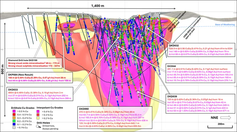 Diagram from Hot Chili Limited’s announcement “Quarterly Activities/Appendix 5B Cash Flow Report”