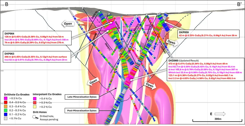 Diagram from Hot Chili Limited’s announcement “Quarterly Activities/Appendix 5B Cash Flow Report”