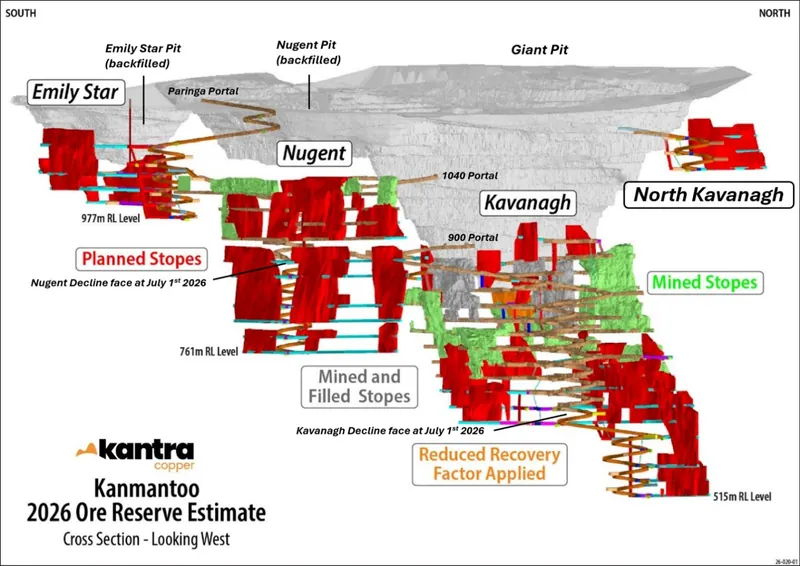 Diagram from Kantra Copper Limited’s announcement “Kanmantoo Delivers 31% Ore Reserve Growth”