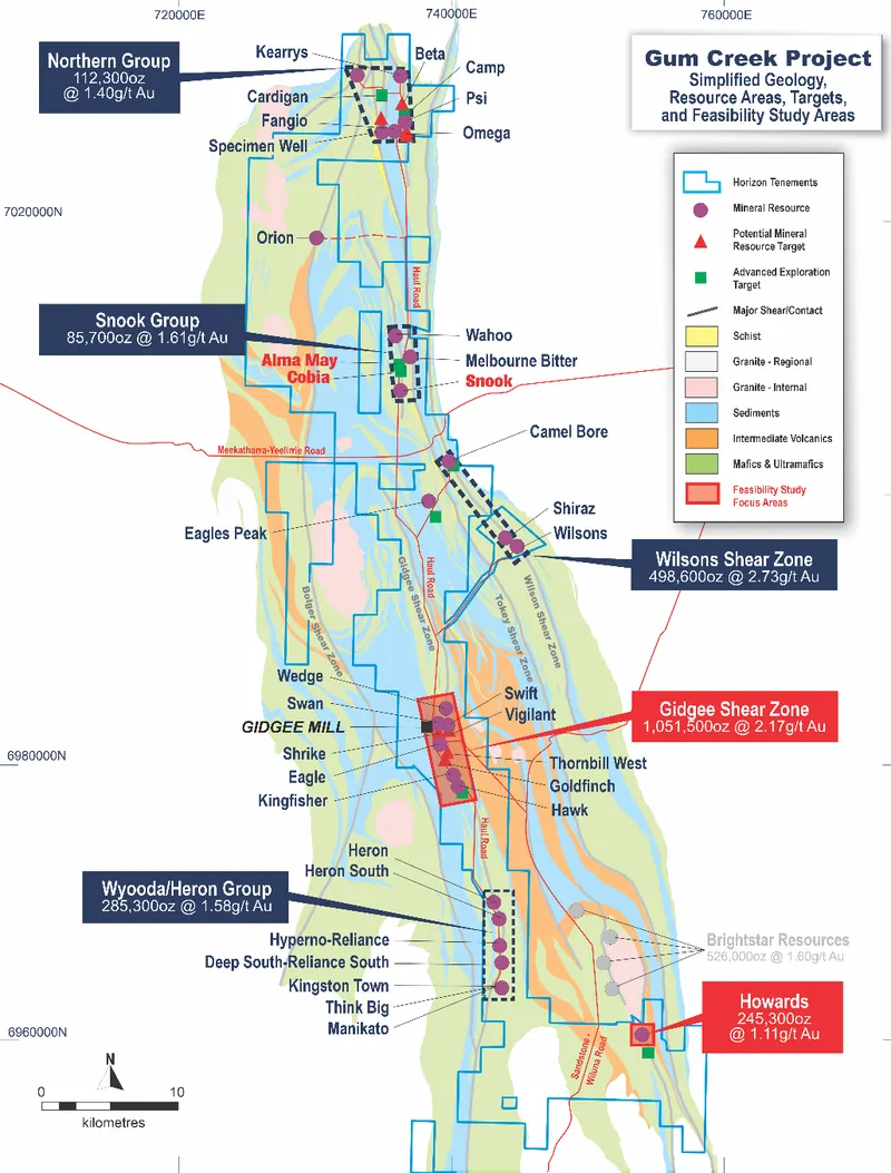 Gum Creek Gold Project existing Mineral Resources, Potential Mineral Resources and Exploration Targets over simplified geology