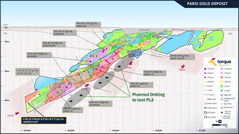 Long section of the Paris Deposit showing recently released results and interpreted PL3 position
