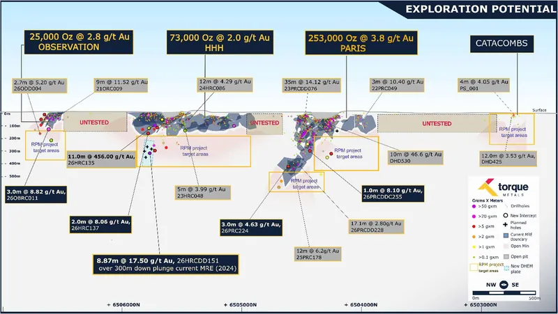 Regional exploration results