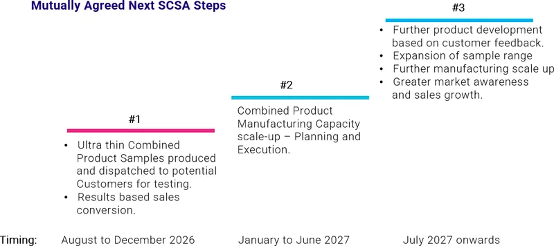 Mutually agreed next steps and indicative timeline under the Xerabrid SCSA