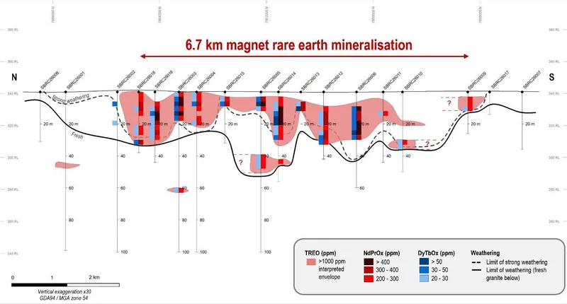Long section through the 6.7 km Newmans mineralised system