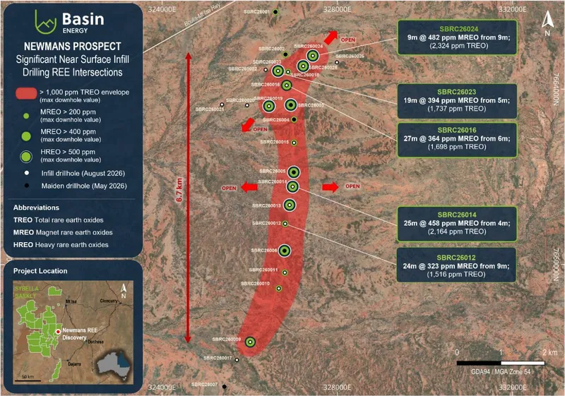 Drillhole location map showing drilling completed to date at Newmans (1,216 m total) and the expanded 6.7 km mineralised footprint