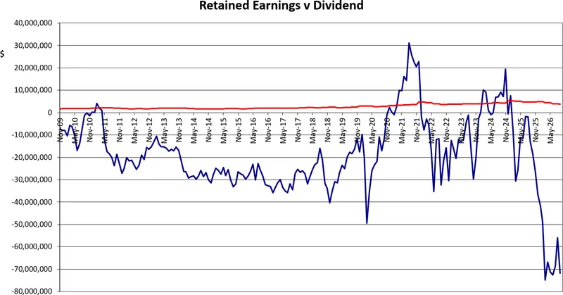 Chart from Barramundi Limited’s announcement “Barramundi ASM Presentation 30 October 2026”