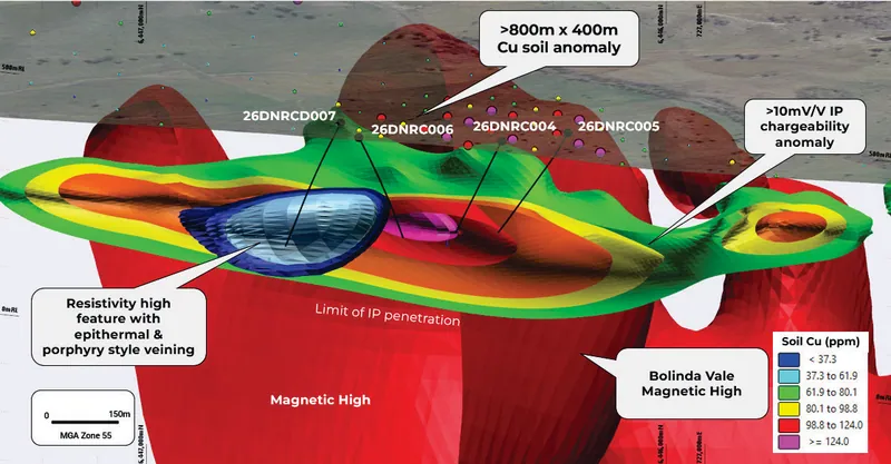 Oblique view of section 6,446,800mN towards 145° displaying completed Bolinda Vale drillholes with coincident DDIP chargeability isosurfaces (>10mV/V), resisti…