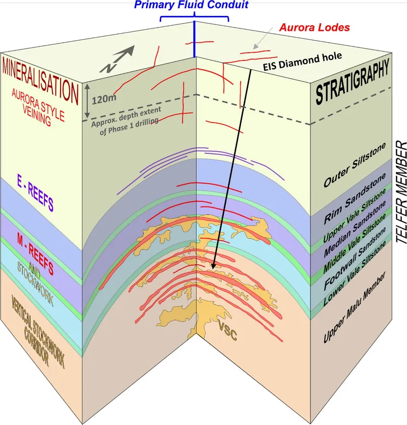 Day Dawn Project – Schematic geological and gold mineralisation model