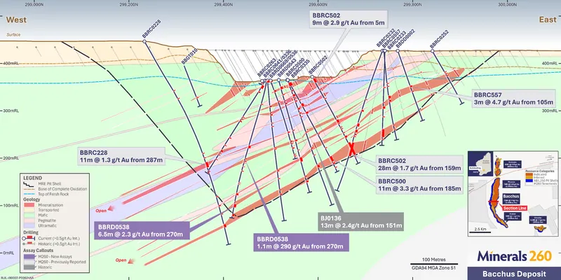 Section 6566330N showing mineralisation in BBRD0538 infilling Bacchus MRE pit shell