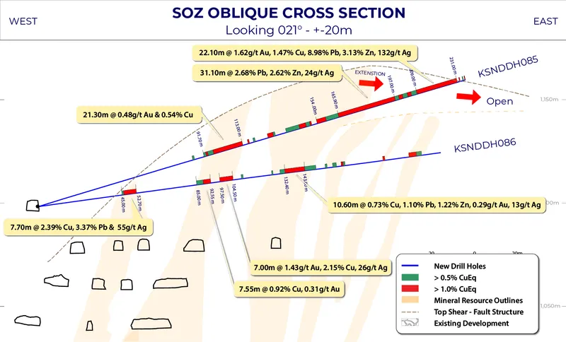 Oblique cross section aligned with KSNDDH085 and KSNDDH086