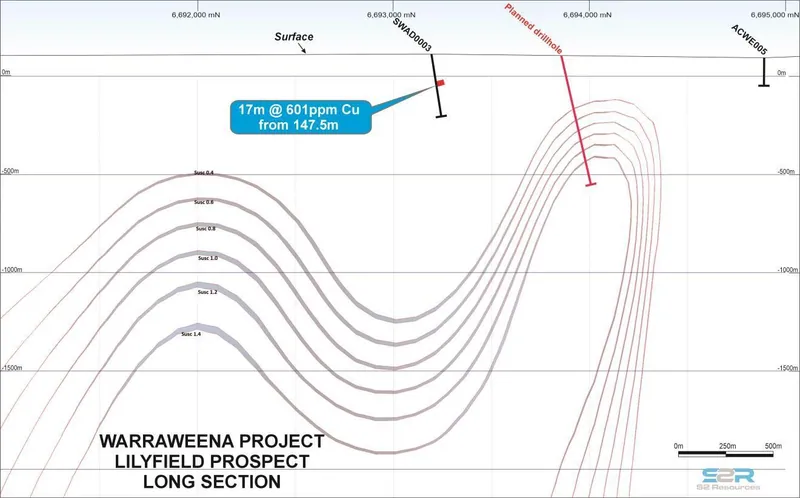 Long section showing iso-surfaces of the ASVI modelling relative to existing drilling and location of the proposed drill hole