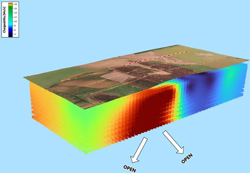 3D inversion model highlighting a strong chargeability anomaly that is not closed off by the current survey coverage to the south or at depth, providing priori…