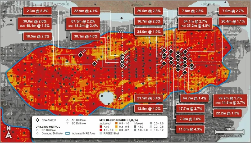 Luni Eastern Zone plan view with drill collar locations and new niobium intersections