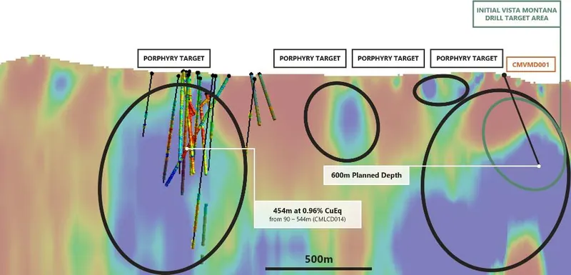 Lana Corina magnetic data image projected long section highlighting porphyry target areas and including the planned drill area at Vista Montana and planned dri…
