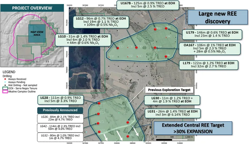 Recent re-sampling results from historic drilling support expansion of the central REE Target by more than 30% while also identifying a large new REE target no…