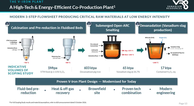 “MODERN 3-STEP FLOWSHEET PRODUCING CRITICAL RAW MATERIALS AT LOW ENERGY INTENSITY”, Slide 13 of Investor Presentation dated 5 October 2026