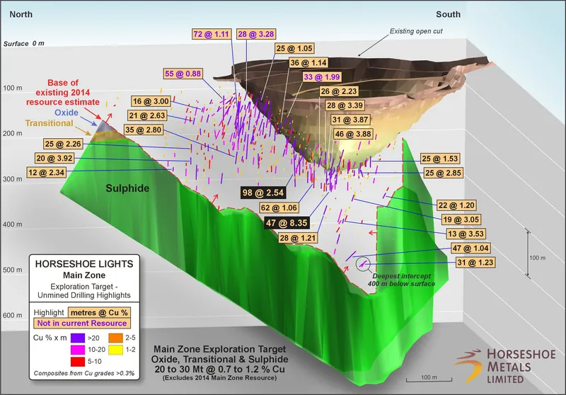Main Zone Isometric View Looking South East